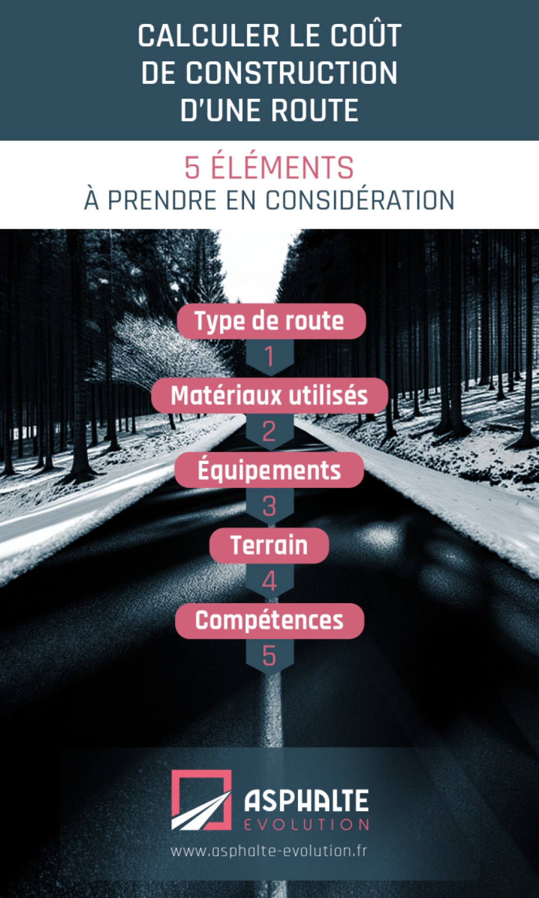 Calculer le co&ucirc;t de construction d'une route