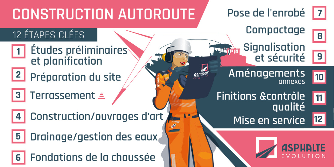 Les &eacute;tapes cl&eacute;s de la construction d'une autoroute : du terrassement &agrave; la finition
